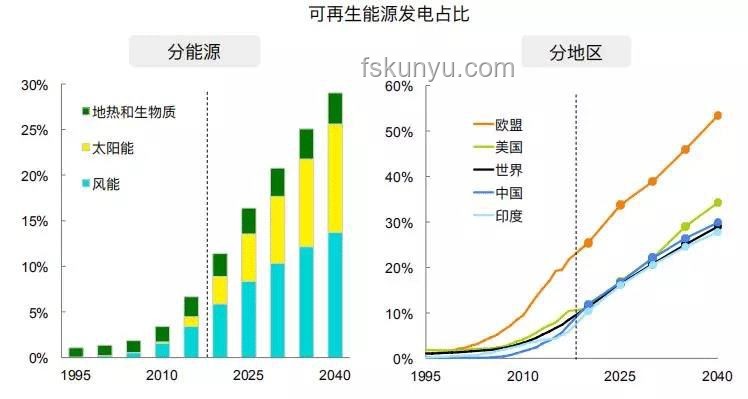 全球独立建造三代核电站技术国家趋势展望